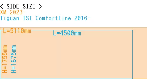 #XM 2023- + Tiguan TSI Comfortline 2016-